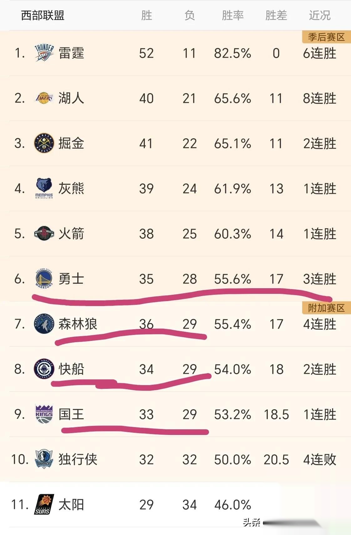 勇士强势横扫电竞国家队晋级半决赛，状态火热！